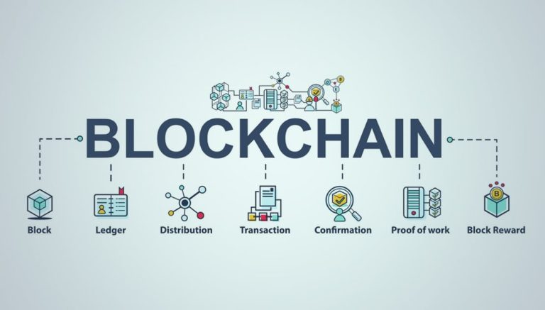 Blockchain Technology in Finance: Revolutionizing the Future of Transactions